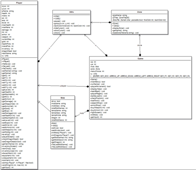 UML diagram for The Red Dragon